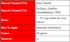 Bonus per deposit up to 3%